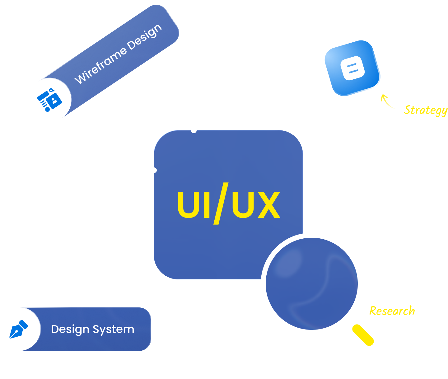 Venu Designs UI/UX Workflow: Strategy, Wireframe Design, Research and Design System